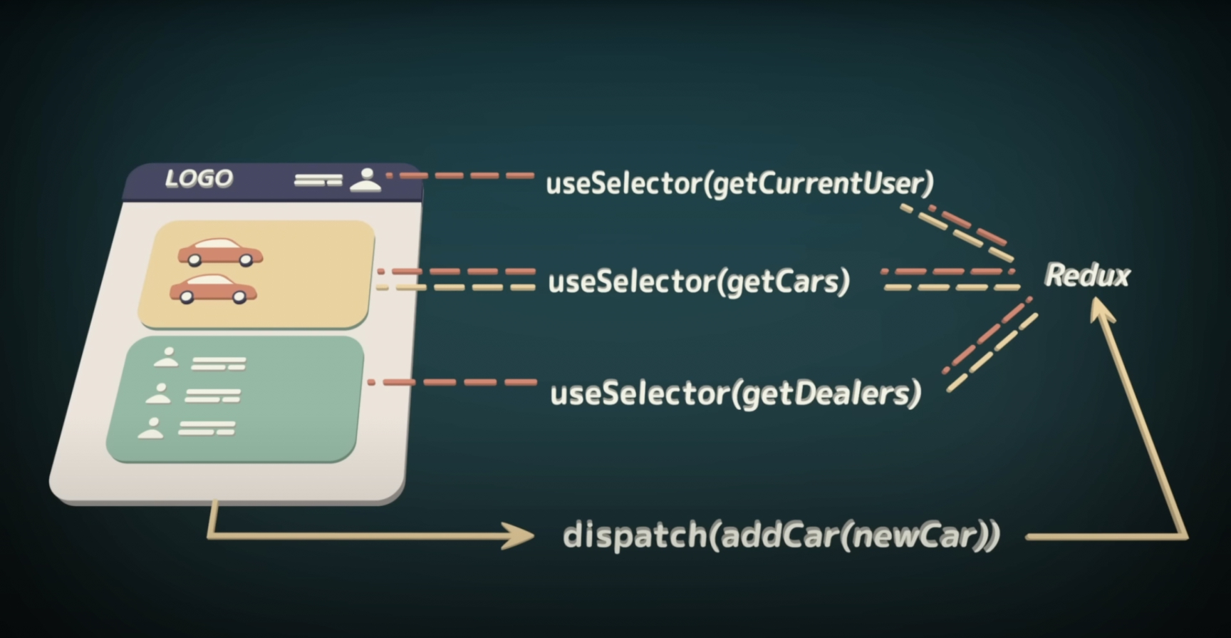 🚗 Самый «скользкий» механизм в Redux – useSelector