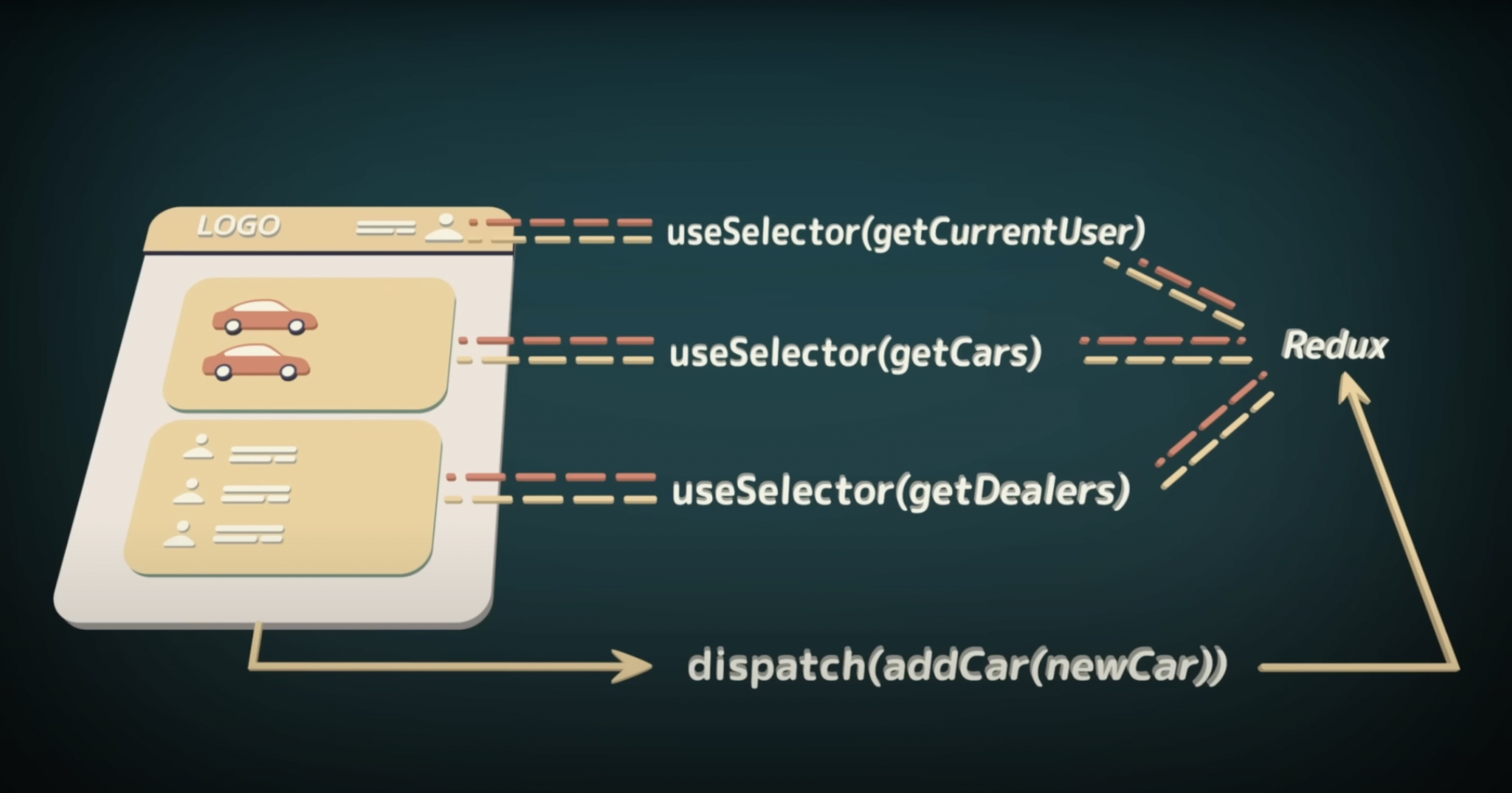 🚗 Самый «скользкий» механизм в Redux – useSelector
