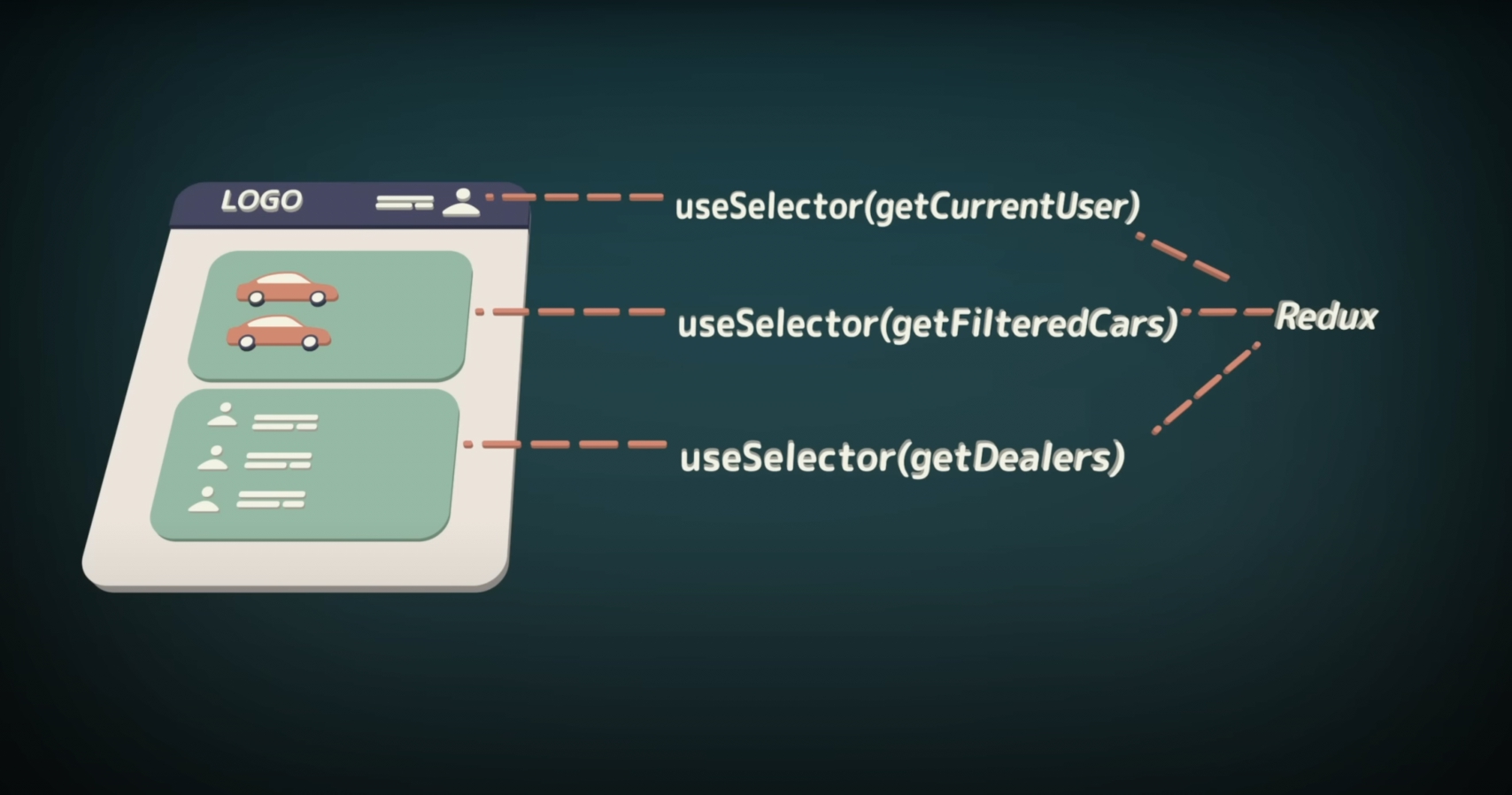 Настройка redux. USESELECTOR React.