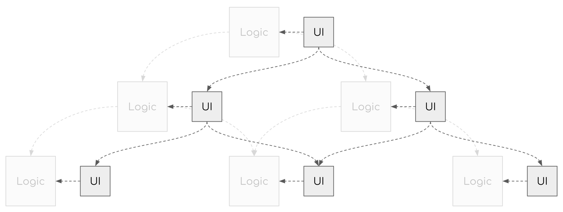 Kotlin test testing. Kotlin multiplatform. UI Hierarchy. React multiplatform. Decompose GITHUB.