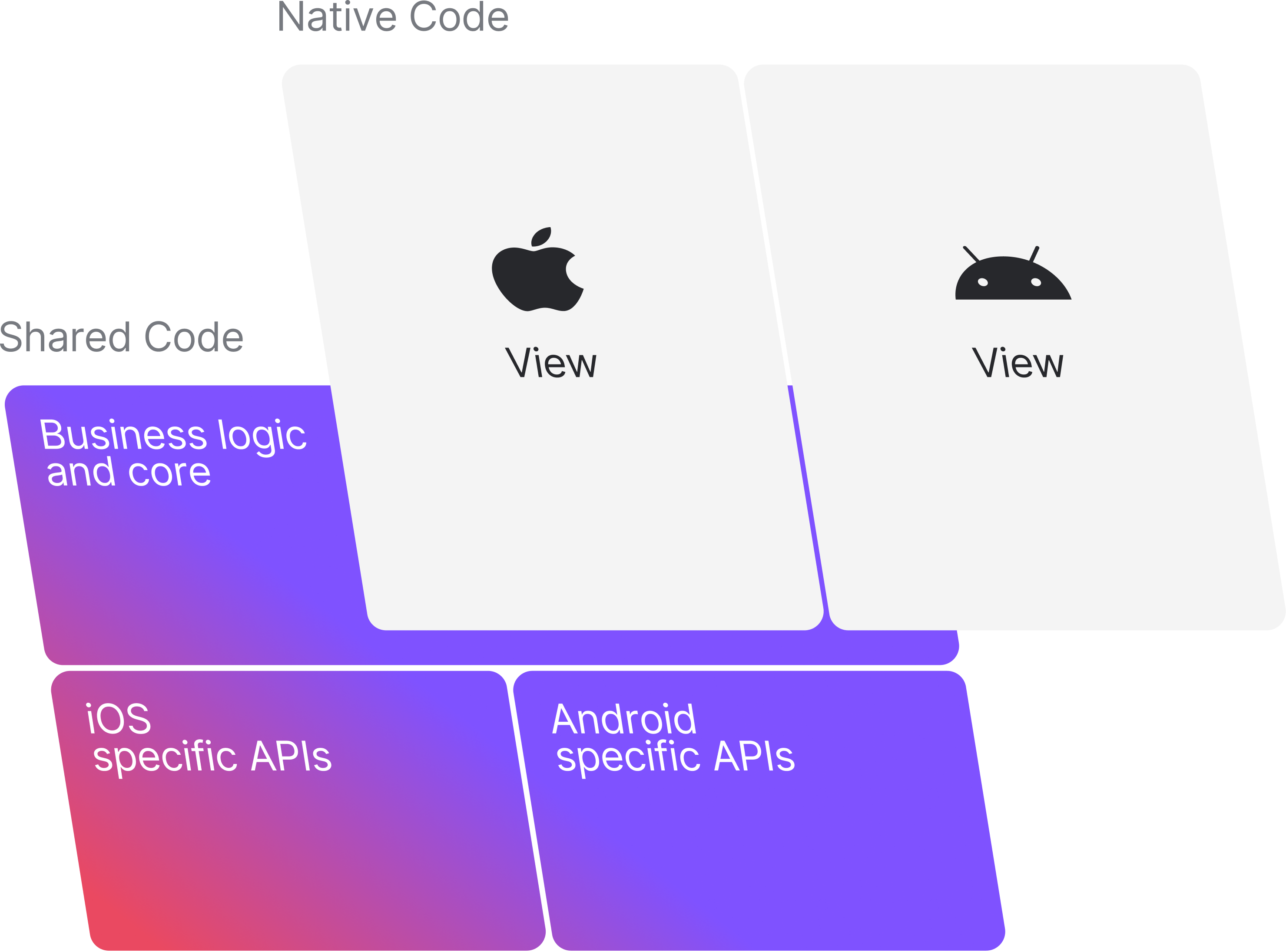 Kotlin Multiplatform Mobile (KMM): пример простого приложения