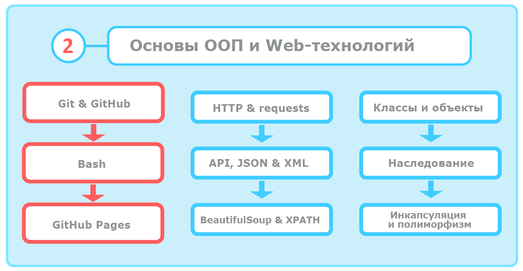 Дорожная карта питон