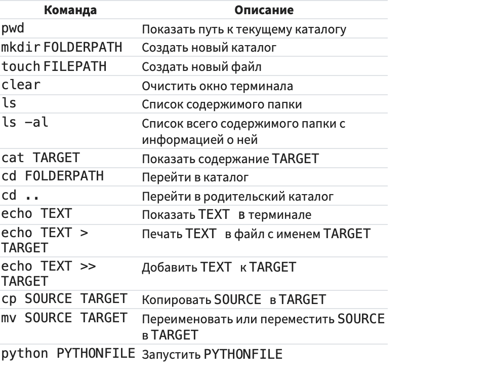 ⌨️ Терминал для начинающих: полезные команды для работы в командной строке Windows, Linux и MacOS