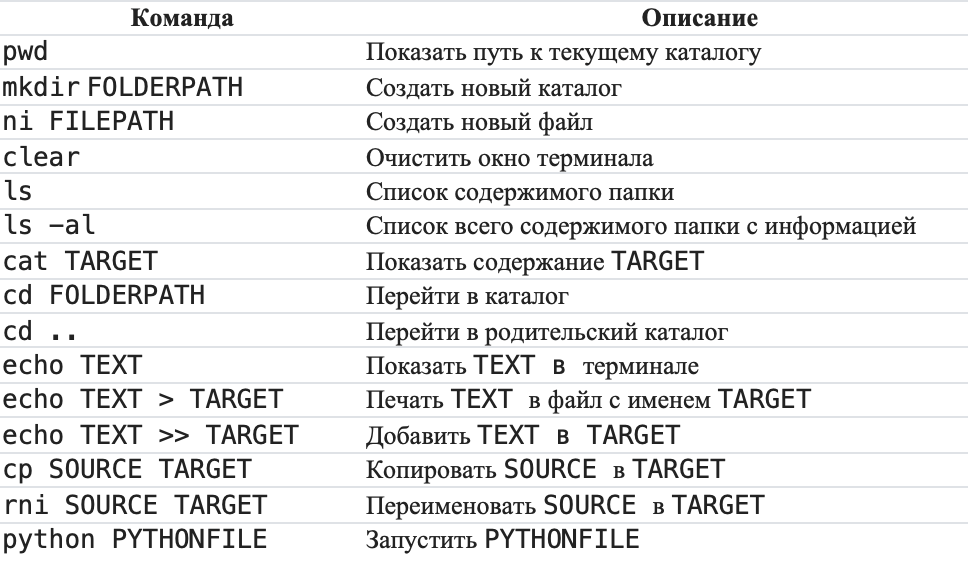 ⌨️ Терминал для начинающих: полезные команды для работы в командной строке Windows, Linux и MacOS