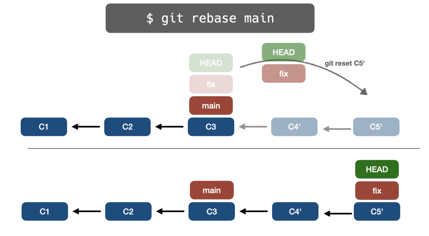 📁⚙️ Полное руководство по основам Git