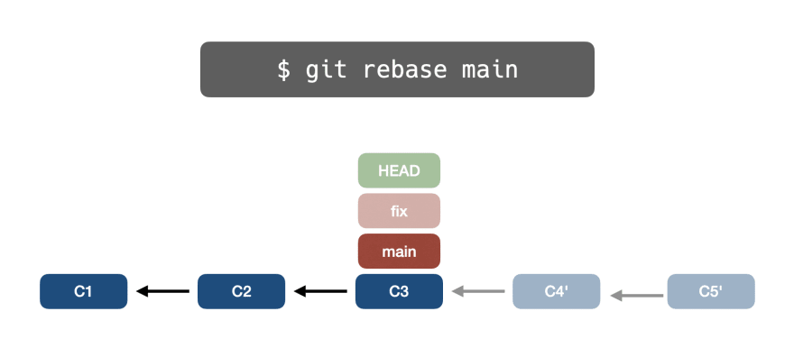 📁⚙️ Полное руководство по основам Git