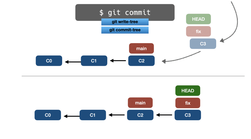 📁⚙️ Полное руководство по основам Git