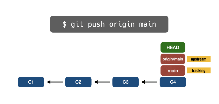 📁⚙️ Полное руководство по основам Git