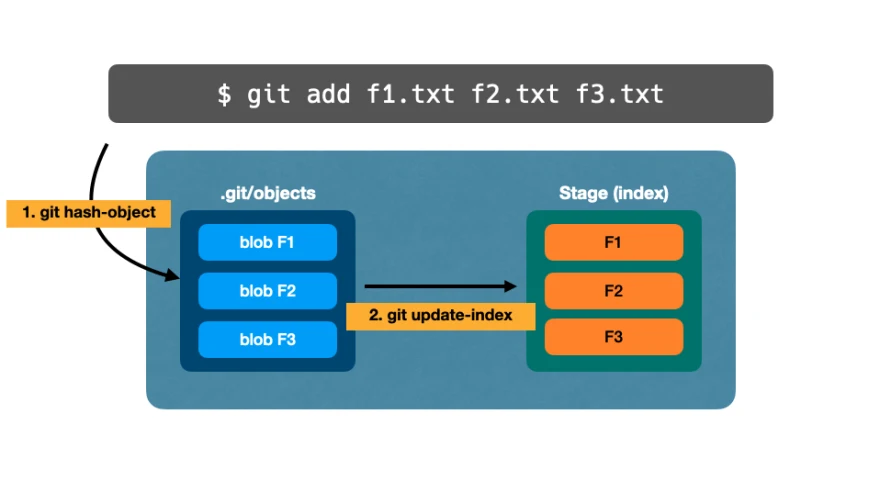 📁⚙️ Полное руководство по основам Git