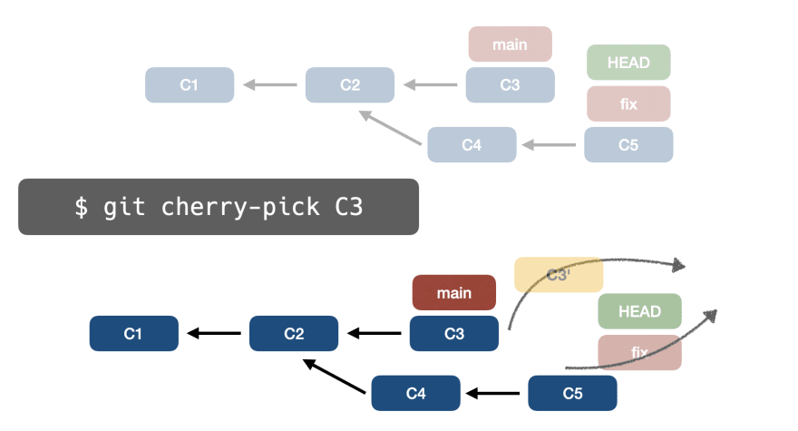 📁⚙️ Полное руководство по основам Git