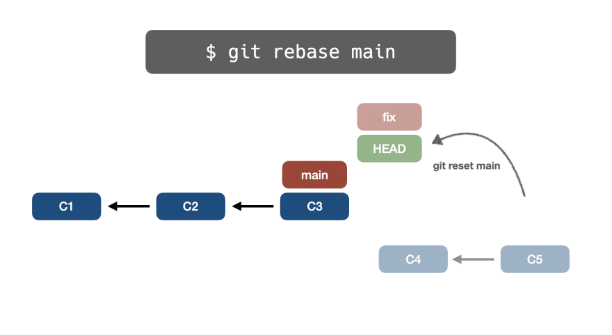 📁⚙️ Полное руководство по основам Git