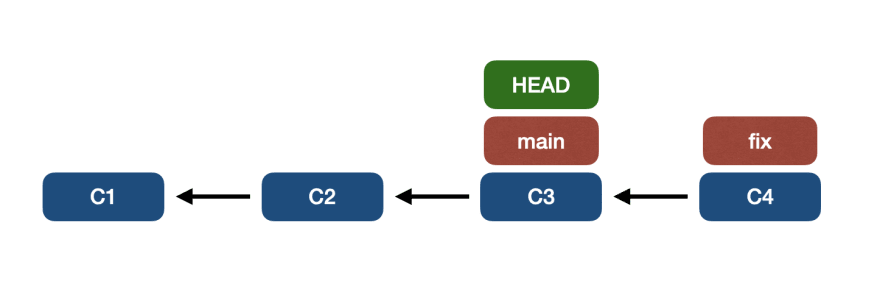 📁⚙️ Полное руководство по основам Git