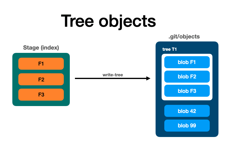 📁⚙️ Полное руководство по основам Git