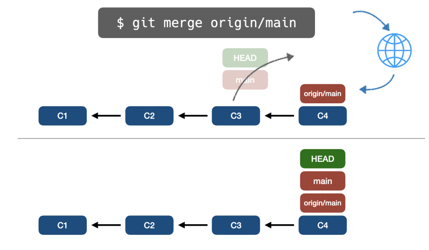 📁⚙️ Полное руководство по основам Git