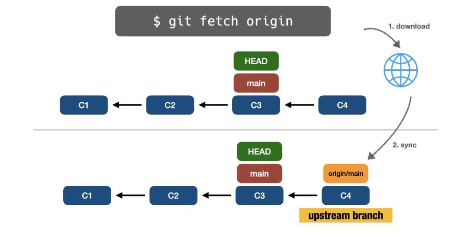 📁⚙️ Полное руководство по основам Git