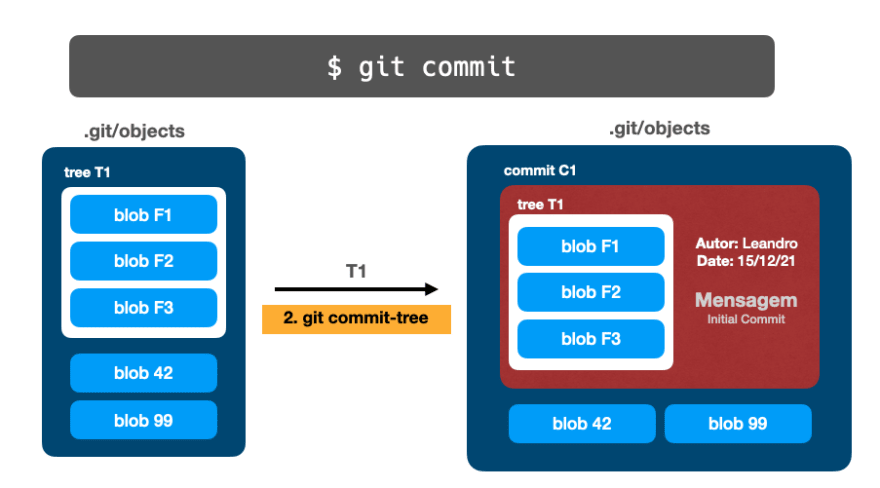 📁⚙️ Полное руководство по основам Git