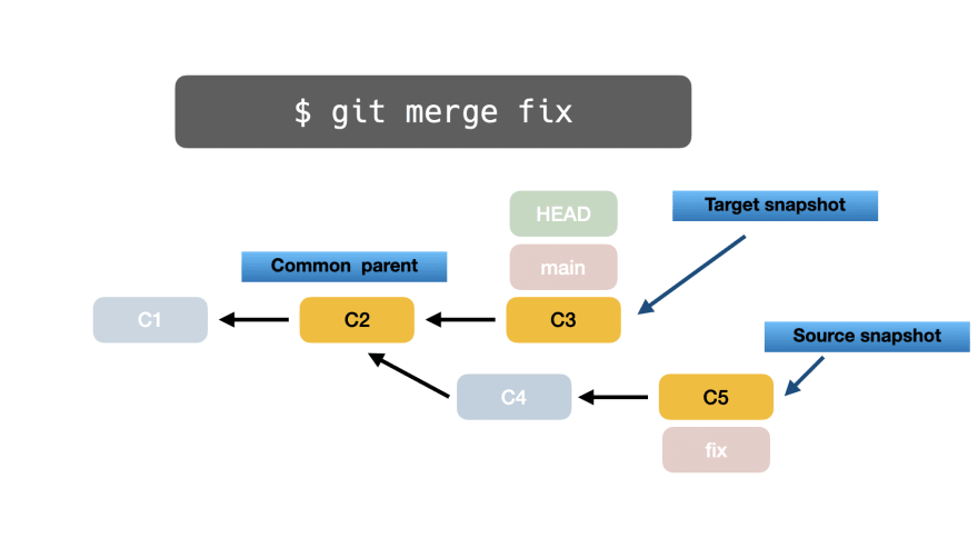 📁⚙️ Полное руководство по основам Git