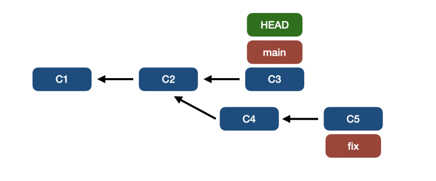 📁⚙️ Полное руководство по основам Git