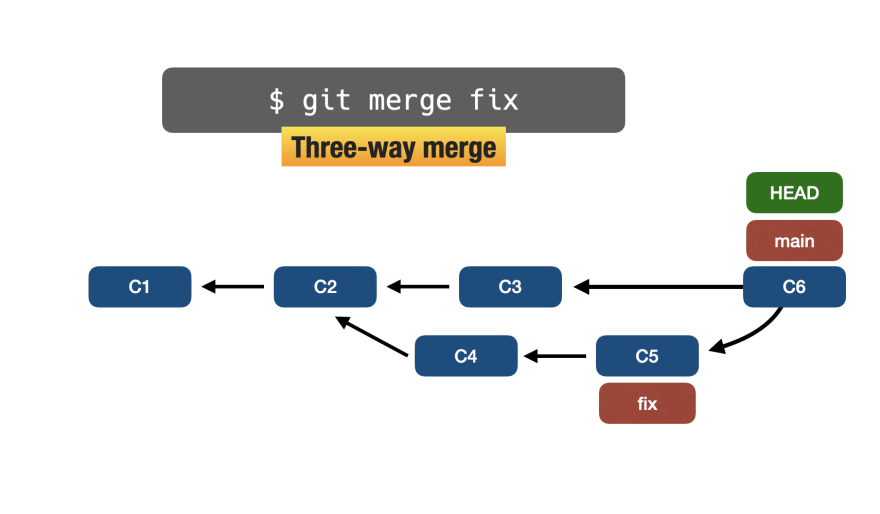 📁⚙️ Полное руководство по основам Git