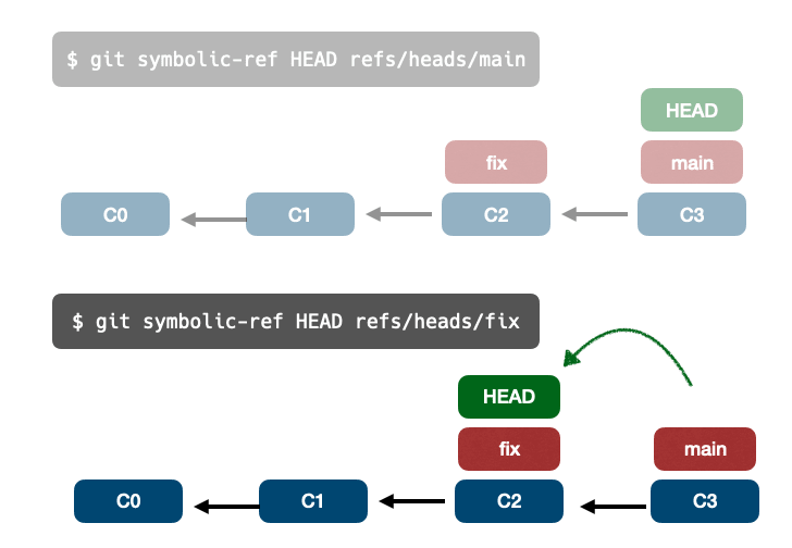 📁⚙️ Полное руководство по основам Git