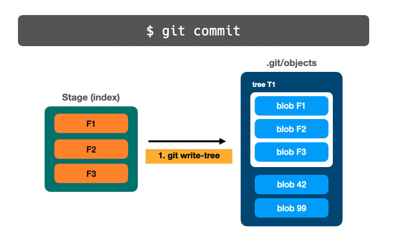 📁⚙️ Полное руководство по основам Git