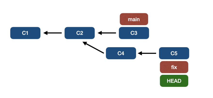 📁⚙️ Полное руководство по основам Git