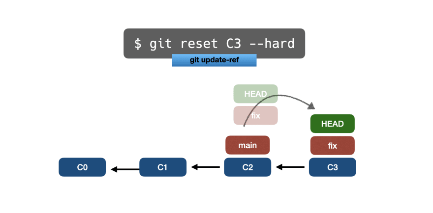 📁⚙️ Полное руководство по основам Git