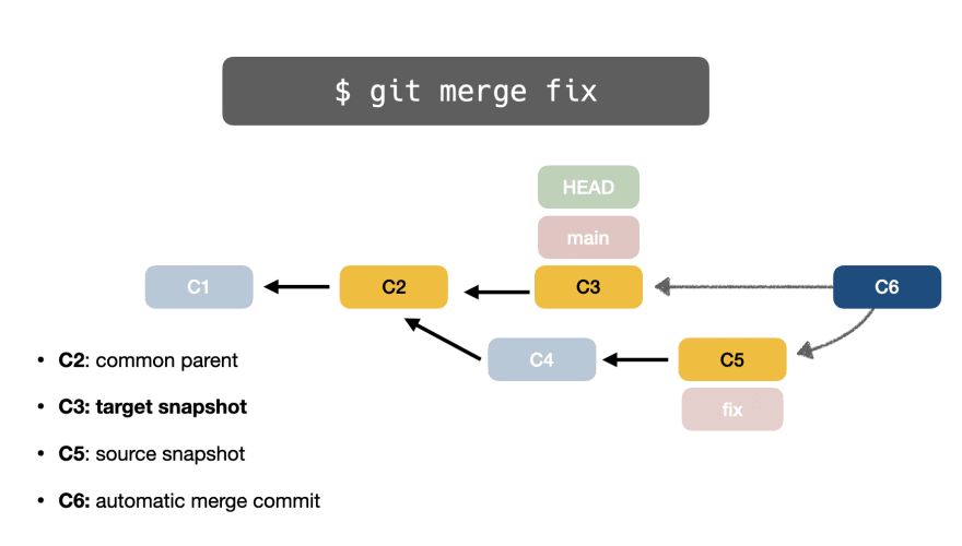 📁⚙️ Полное руководство по основам Git