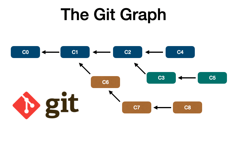 📁⚙️ Полное руководство по основам Git