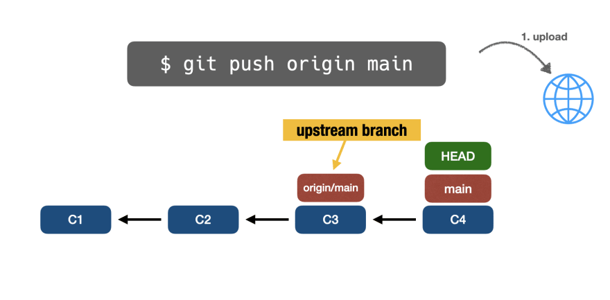 📁⚙️ Полное руководство по основам Git