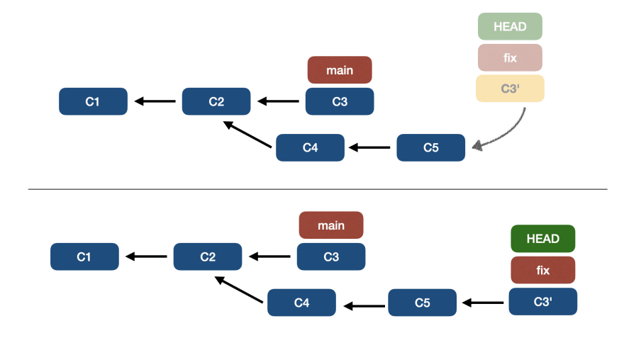 📁⚙️ Полное руководство по основам Git