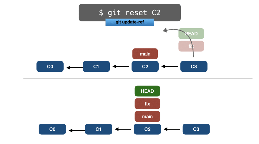 📁⚙️ Полное руководство по основам Git