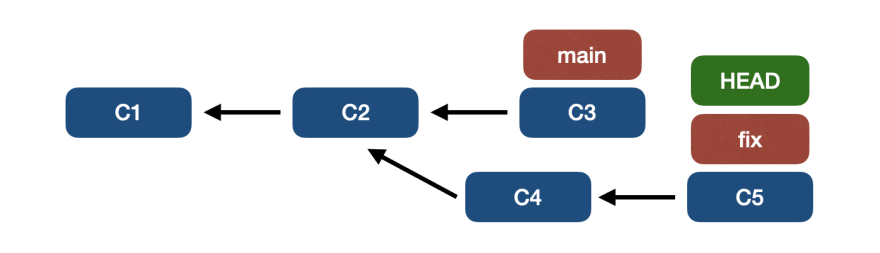 📁⚙️ Полное руководство по основам Git