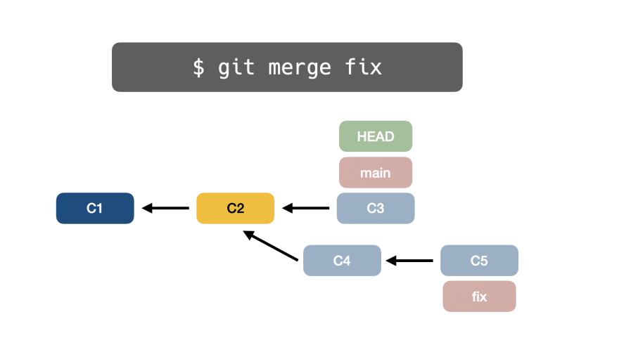 📁⚙️ Полное руководство по основам Git