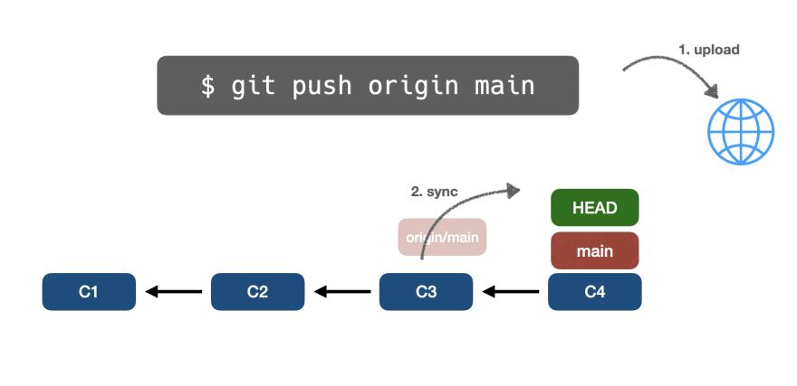 📁⚙️ Полное руководство по основам Git