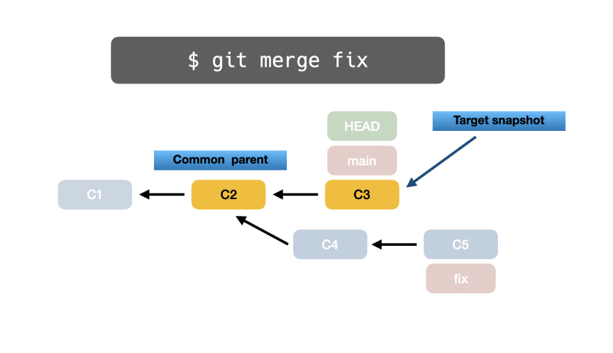 📁⚙️ Полное руководство по основам Git