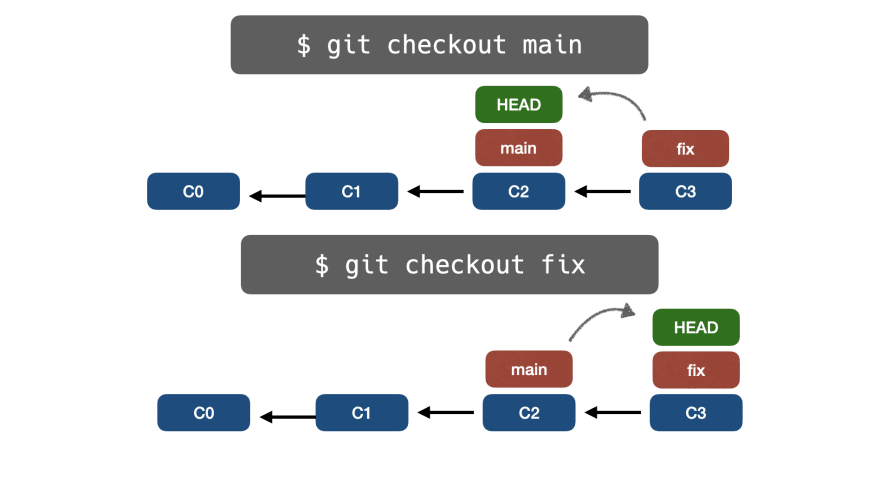 📁⚙️ Полное руководство по основам Git