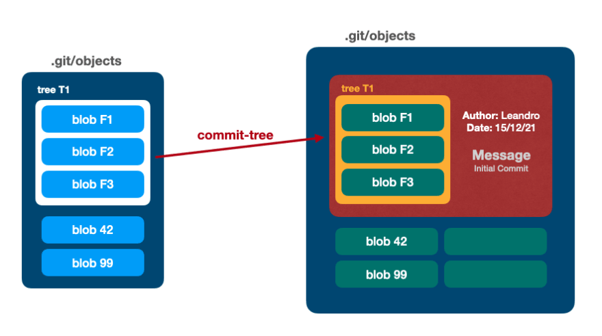 📁⚙️ Полное руководство по основам Git