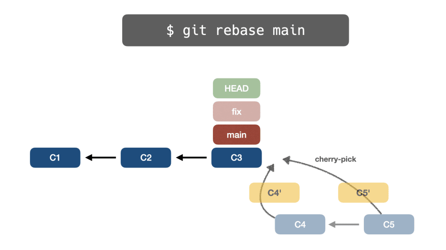 📁⚙️ Полное руководство по основам Git