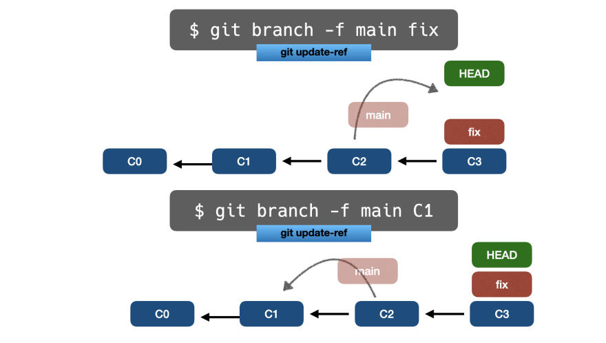 📁⚙️ Полное руководство по основам Git