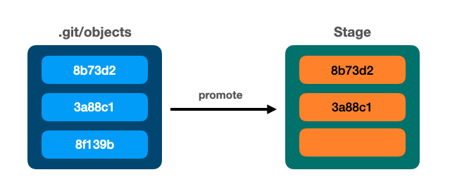 📁⚙️ Полное руководство по основам Git