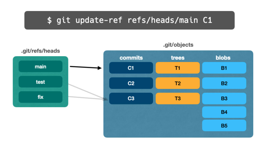 📁⚙️ Полное руководство по основам Git