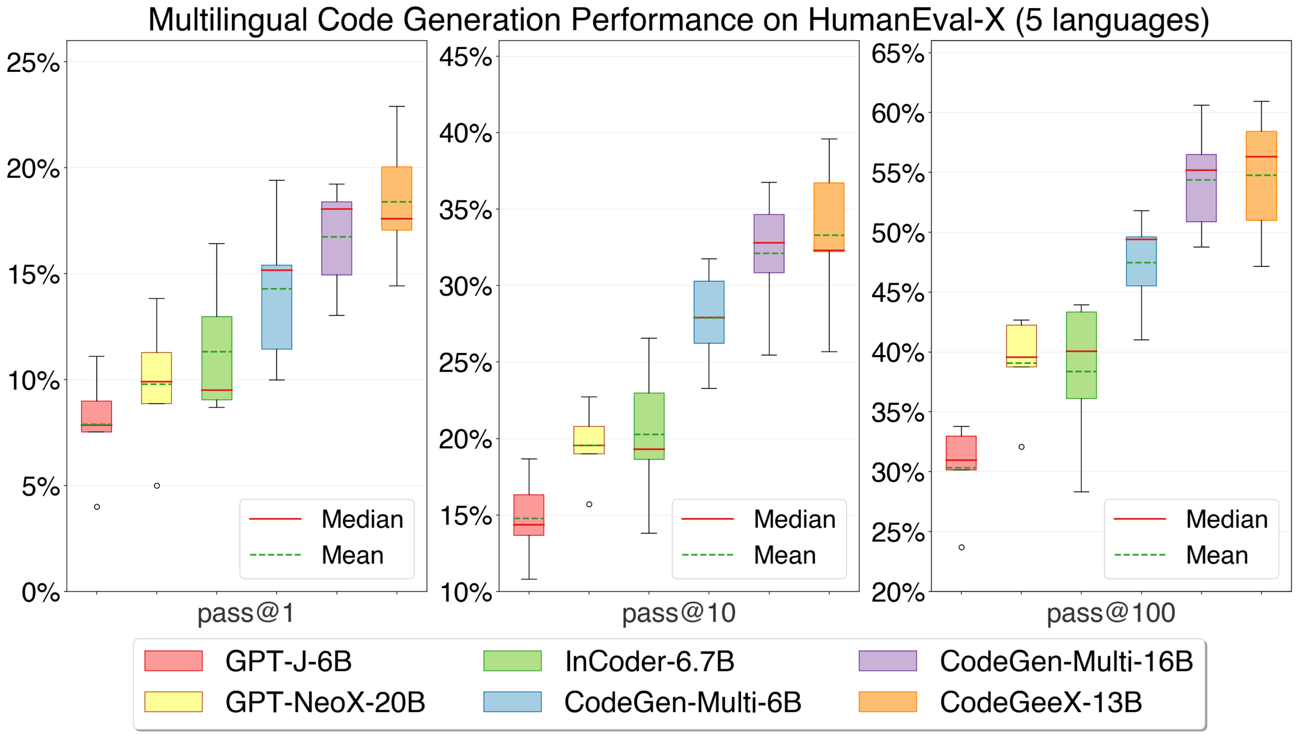 CodeGeeX