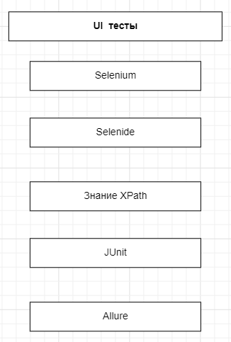 UI-тесты