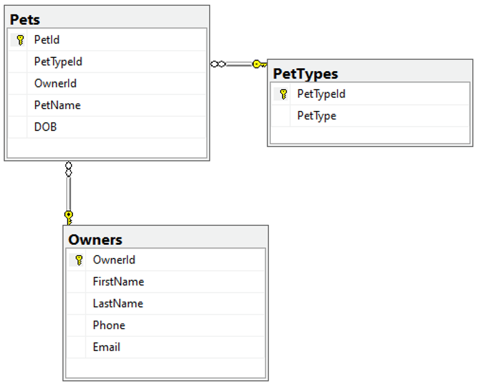   keyword1109         SQL-