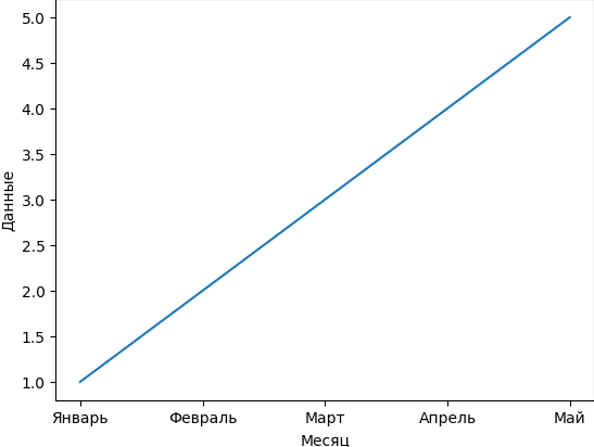 Fig ax plt subplots