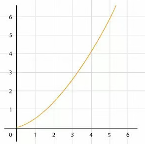 Линейно-логарифмическая сложность