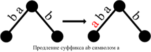 Продление листа