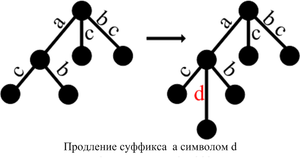 Первый вариант ответвления