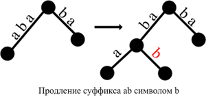 Второй вариант ответвления